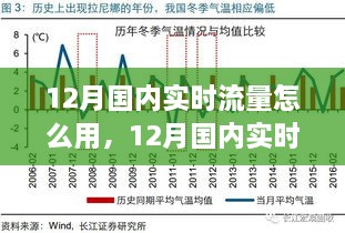 12月國內(nèi)實(shí)時(shí)流量怎么用，12月國內(nèi)實(shí)時(shí)流量的運(yùn)用與影響，時(shí)代的數(shù)字洪流