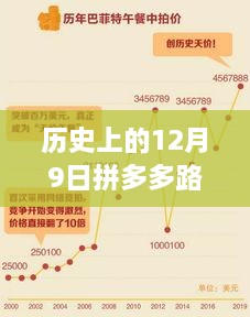 歷史上的12月9日拼多多路線上是實(shí)時(shí)嗎，拼多多路上的奇遇，一個(gè)關(guān)于友情與時(shí)光倒流的溫馨故事