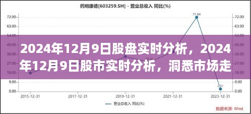 洞悉市場(chǎng)走勢(shì)，2024年12月9日股市實(shí)時(shí)分析與投資先機(jī)