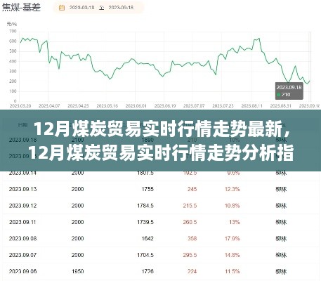 從入門到進(jìn)階，12月煤炭貿(mào)易實(shí)時(shí)行情走勢(shì)深度分析與指南