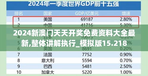 2024新澳門(mén)天天開(kāi)獎(jiǎng)免費(fèi)資料大全最新,整體講解執(zhí)行_模擬版15.218