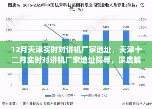 天津?qū)崟r對講機廠家深度探尋與解析，十二月最新地址指南