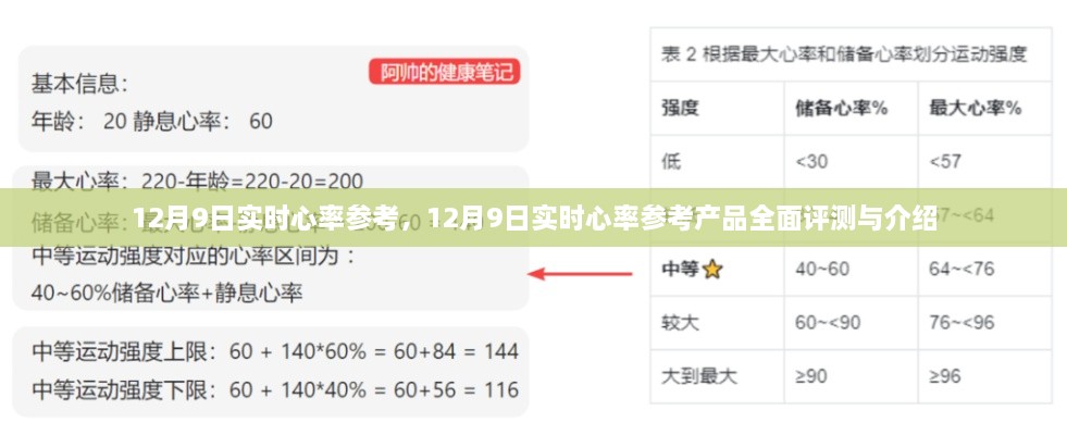 12月9日實時心率參考產(chǎn)品全面評測與介紹，心率監(jiān)測的新選擇