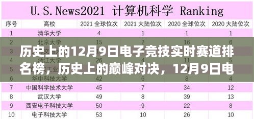 歷史上的巔峰對決，揭秘12月9日電子競技實時賽道排名榜的高科技盛宴