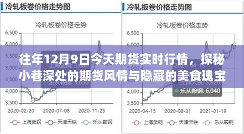 探秘期貨實時行情與小巷美食瑰寶，十二月九日的市場風(fēng)情記錄