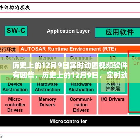 歷史上的12月9日實時動圖視頻軟件的誕生與崛起之路回顧