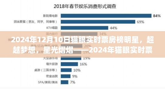 超越夢想，星光熠熠，2024年貓眼實(shí)時票房榜明星與勵志故事盤點(diǎn)