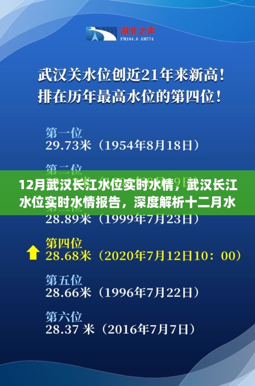 武漢長(zhǎng)江水位實(shí)時(shí)報(bào)告，深度解析十二月水位變化及應(yīng)對(duì)策略