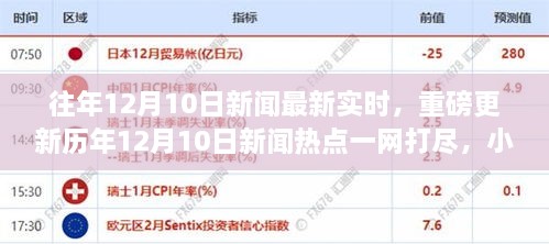 歷年12月10日新聞熱點(diǎn)一網(wǎng)打盡，小紅書帶你直擊實(shí)時資訊！