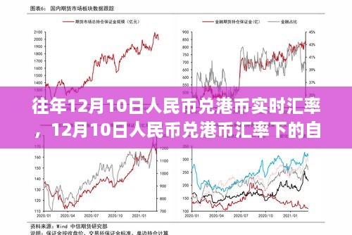 12月10日人民幣兌港幣匯率下的心靈平和之旅，自然美景探索與匯率觀察