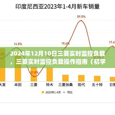 三菱實(shí)時(shí)監(jiān)控負(fù)載操作指南，初學(xué)者與進(jìn)階用戶適用（2024年最新版）