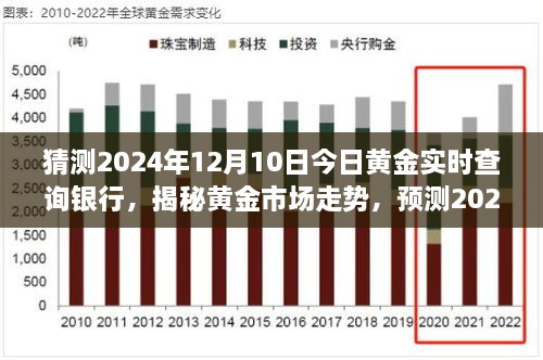 揭秘黃金市場(chǎng)走勢(shì)，預(yù)測(cè)2024年黃金實(shí)時(shí)價(jià)格與銀行報(bào)價(jià)動(dòng)態(tài)分析