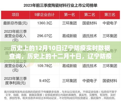 歷史上的十二月十日，遼寧防疫數(shù)據(jù)背后的故事與啟示，實(shí)時(shí)數(shù)據(jù)查詢揭示防疫啟示錄