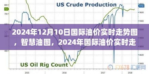 智慧油圖，探索2024年國(guó)際油價(jià)實(shí)時(shí)走勢(shì)的高科技之旅