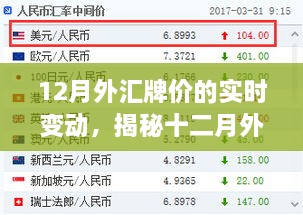 揭秘十二月外匯牌價實時變動，智能科技引領(lǐng)投資新時代的波動與機遇