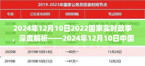 深度解析，2024年12月10日中國國家政事概覽與實(shí)時(shí)政事熱點(diǎn)解讀