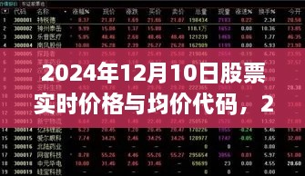 2024年股票實(shí)時(shí)價(jià)格與均價(jià)代碼獲取指南，適用于初學(xué)者與進(jìn)階用戶