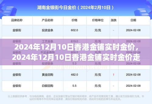 香港金鋪實時金價走勢分析，觀點闡述與個人立場