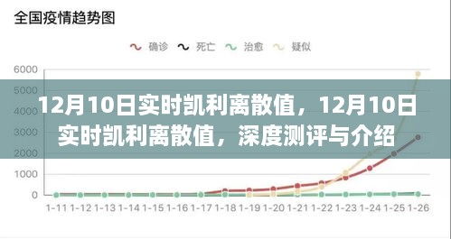 深度測評與介紹，12月10日實(shí)時凱利離散值解析