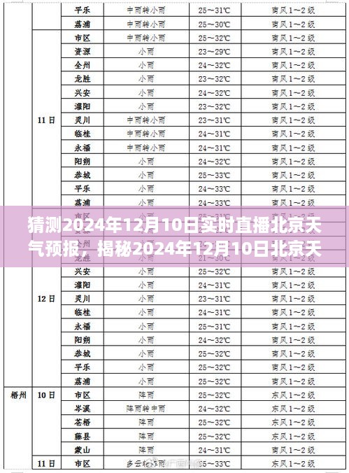 揭秘未來(lái)，北京天氣預(yù)報(bào)實(shí)時(shí)直播，探尋氣象變化之秘密——2024年12月10日天氣預(yù)報(bào)直播解讀