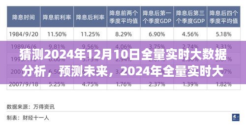 2024年全量實(shí)時(shí)大數(shù)據(jù)分析的前瞻性洞察，預(yù)測(cè)未來趨勢(shì)