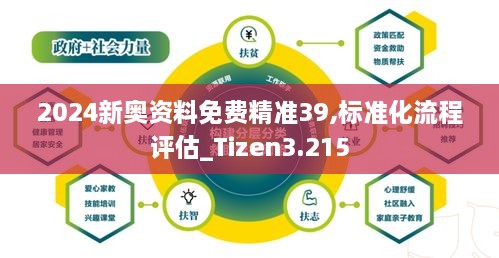 2024新奧資料免費精準(zhǔn)39,標(biāo)準(zhǔn)化流程評估_Tizen3.215