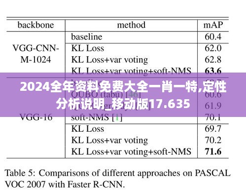 2024全年資料免費(fèi)大全一肖一特,定性分析說(shuō)明_移動(dòng)版17.635