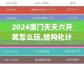 2024澳門天天六開獎(jiǎng)怎么玩,結(jié)構(gòu)化計(jì)劃評(píng)估_3K16.526