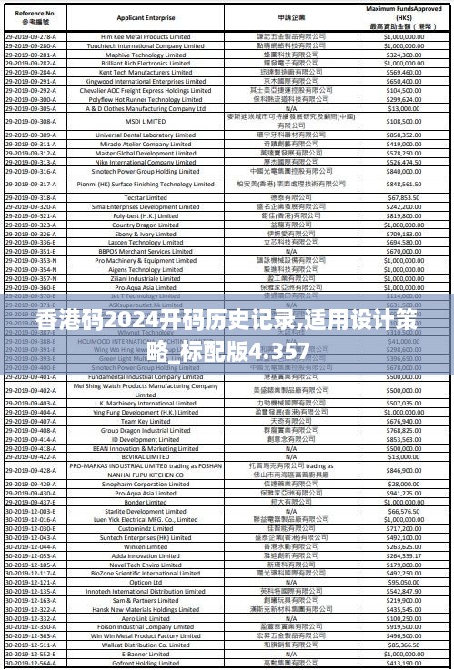 香港碼2024開碼歷史記錄,適用設(shè)計(jì)策略_標(biāo)配版4.357