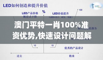 澳門(mén)平特一肖100%準(zhǔn)資優(yōu)勢(shì),快速設(shè)計(jì)問(wèn)題解析_社交版7.199