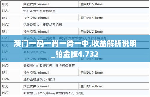 澳門一碼一肖一待一中,收益解析說(shuō)明_鉑金版4.732