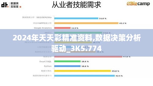 2024年天天彩精準資料,數(shù)據(jù)決策分析驅(qū)動_3K5.774