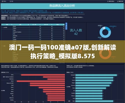 澳門一碼一碼100準確a07版,創(chuàng)新解讀執(zhí)行策略_模擬版8.575