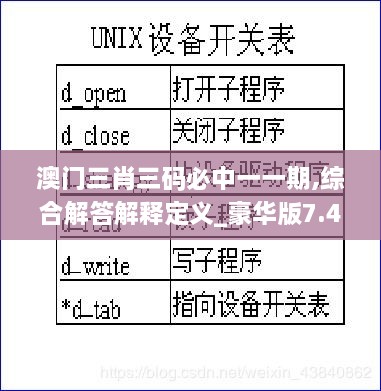 澳門三肖三碼必中一一期,綜合解答解釋定義_豪華版7.428