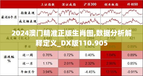 2024澳門精準(zhǔn)正版生肖圖,數(shù)據(jù)分析解釋定義_DX版110.905