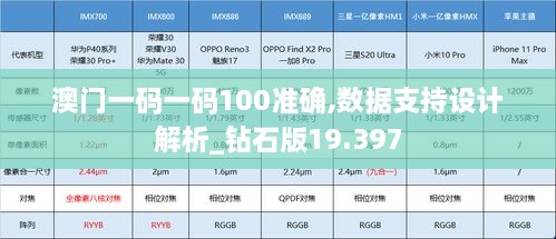 澳門一碼一碼100準(zhǔn)確,數(shù)據(jù)支持設(shè)計(jì)解析_鉆石版19.397