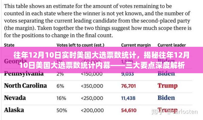 揭秘美國大選內(nèi)幕，歷年12月10日大選票數(shù)統(tǒng)計深度解析三大要點(diǎn)