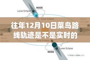 歷年菜鳥路線軌跡監(jiān)控深度評測，實(shí)時(shí)性與監(jiān)控分析探討