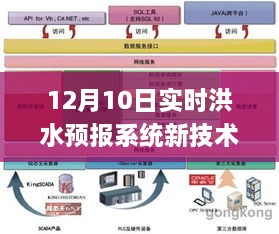 12月10日實時洪水預(yù)報系統(tǒng)新技術(shù)詳解，初學者與進階用戶操作指南