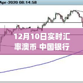 中國銀行特定日期澳幣實(shí)時匯率波動深度解析，影響與探究