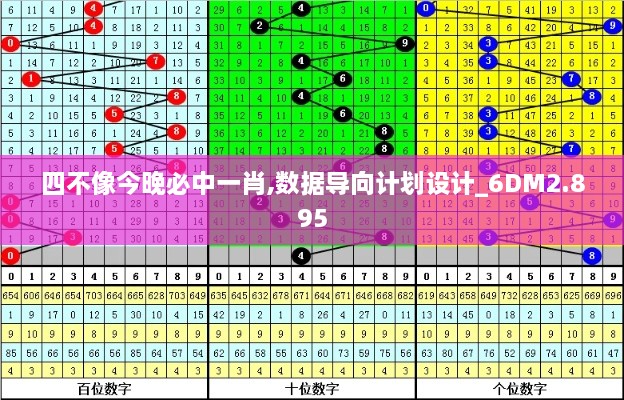 四不像今晚必中一肖,數(shù)據(jù)導向計劃設(shè)計_6DM2.895