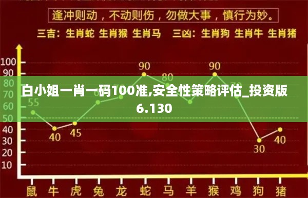 白小姐一肖一碼100準,安全性策略評估_投資版6.130