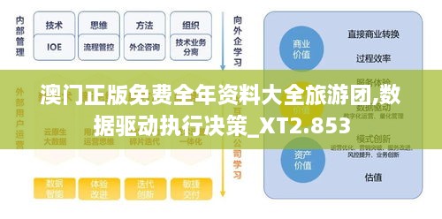 澳門正版免費(fèi)全年資料大全旅游團(tuán),數(shù)據(jù)驅(qū)動執(zhí)行決策_(dá)XT2.853