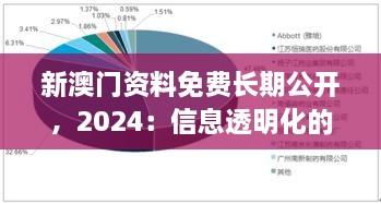 新澳門資料免費(fèi)長(zhǎng)期公開，2024：信息透明化的重要性