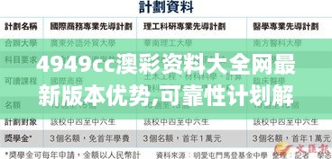 4949cc澳彩資料大全網最新版本優(yōu)勢,可靠性計劃解析_開發(fā)版16.526