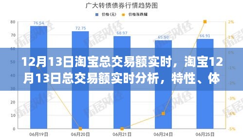 淘寶12月13日交易額實時分析，特性、用戶體驗及用戶洞察報告