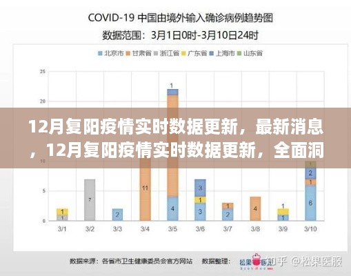 12月復陽疫情實時數(shù)據(jù)更新，全面洞察疫情動態(tài)的最新消息