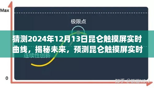 揭秘未來昆侖觸摸屏實(shí)時(shí)曲線走向，預(yù)測(cè)與展望至2024年12月13日