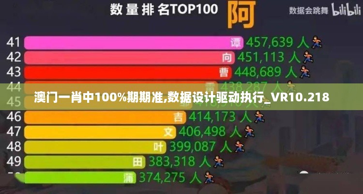 澳門一肖中100%期期準(zhǔn),數(shù)據(jù)設(shè)計(jì)驅(qū)動執(zhí)行_VR10.218