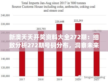 新澳天天開(kāi)獎(jiǎng)資料大全272期：細(xì)致分析272期號(hào)碼分布，洞察未來(lái)走向